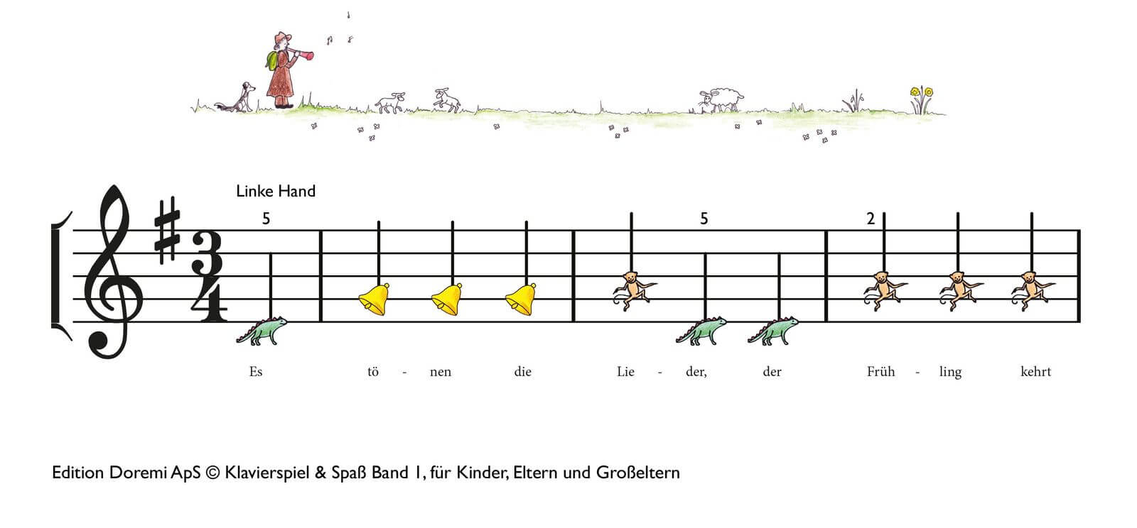 Es tönen die Lieder Klavierspiel &