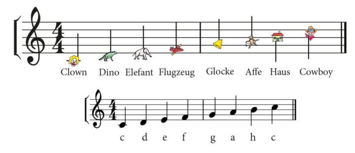 Featured image of post Klavier Lernen Noten F r Anf nger Sie haben auch die m glichkeit die noten f r jede musik auf bestellung von professionellen musikern auszustellen